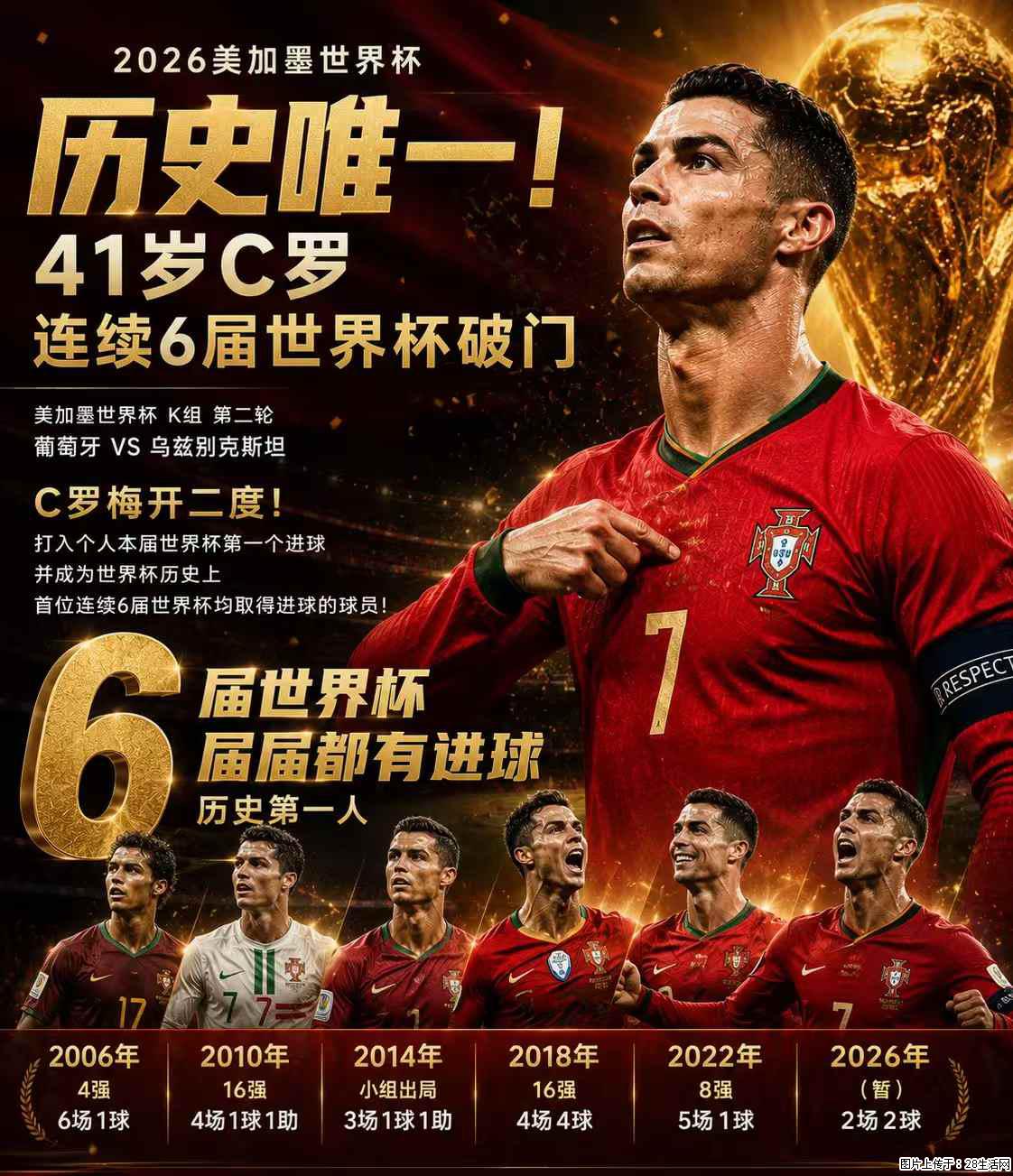 2026美加墨世界杯 历史唯一！41岁C罗 连续6届世界杯破门 - 运动休闲 - 阿坝生活社区 - 阿坝28生活网 ab.28life.com